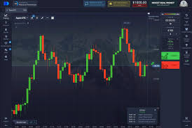 Pocket Option RU The Best Platform for Trading Options